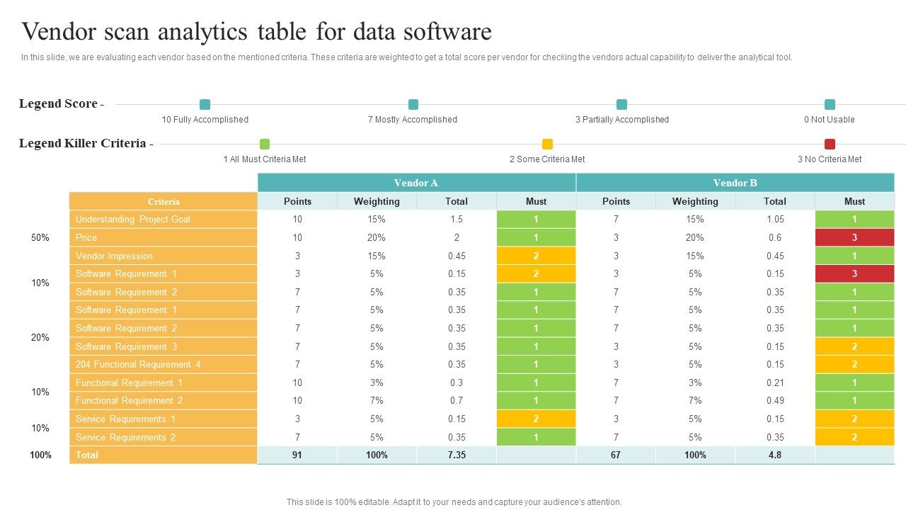 Transformation_Toolkit_Competitive_Intelligence_Information_Analysis_Vendor_Scan_Analytics_Table_For_Data_Software_Template_PDF_Slide_1.jpg