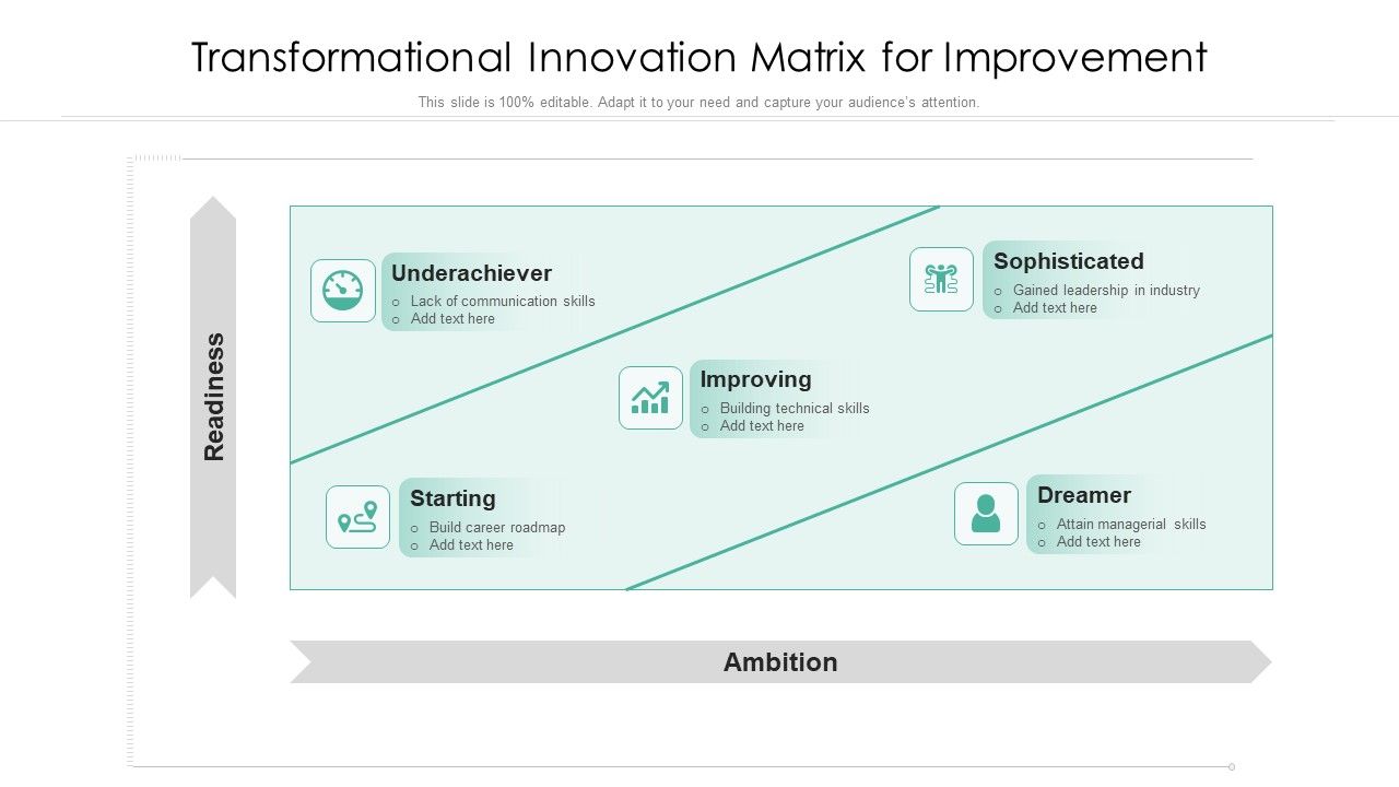 Transformational_Innovation_Matrix_For_Improvement_Ppt_Show_Information_PDF_Slide_1.jpg