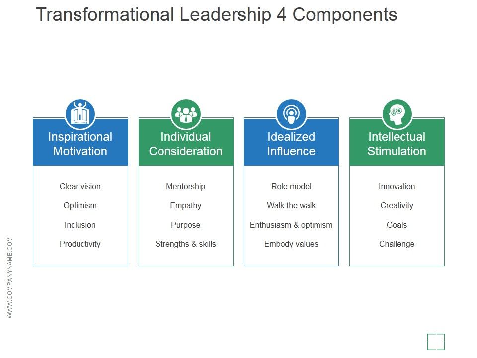 Transformational_Leadership_4_Components_Ppt_PowerPoint_Presentation_Deck_Slide_1.jpg