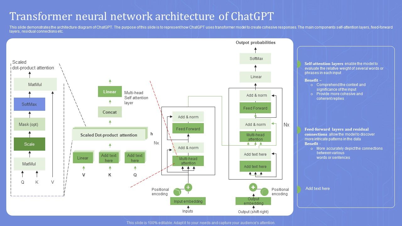 Transformer_Neural_Network_Architecture_Of_Chatgpt_Brochure_PDF_Slide_1.jpg