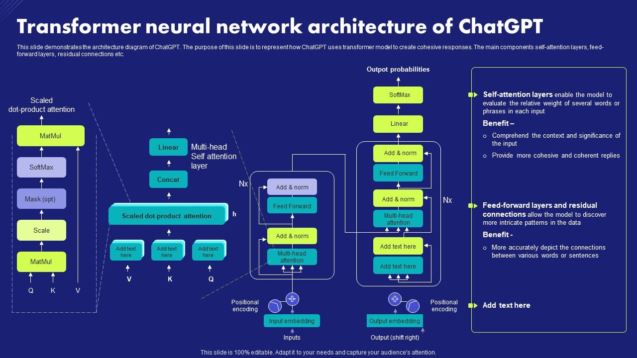 Transformer_Neural_Network_Architecture_Of_Chatgpt_Chat_Generative_Pre_Trained_Transformer_Icons_PDF_Slide_1.jpg