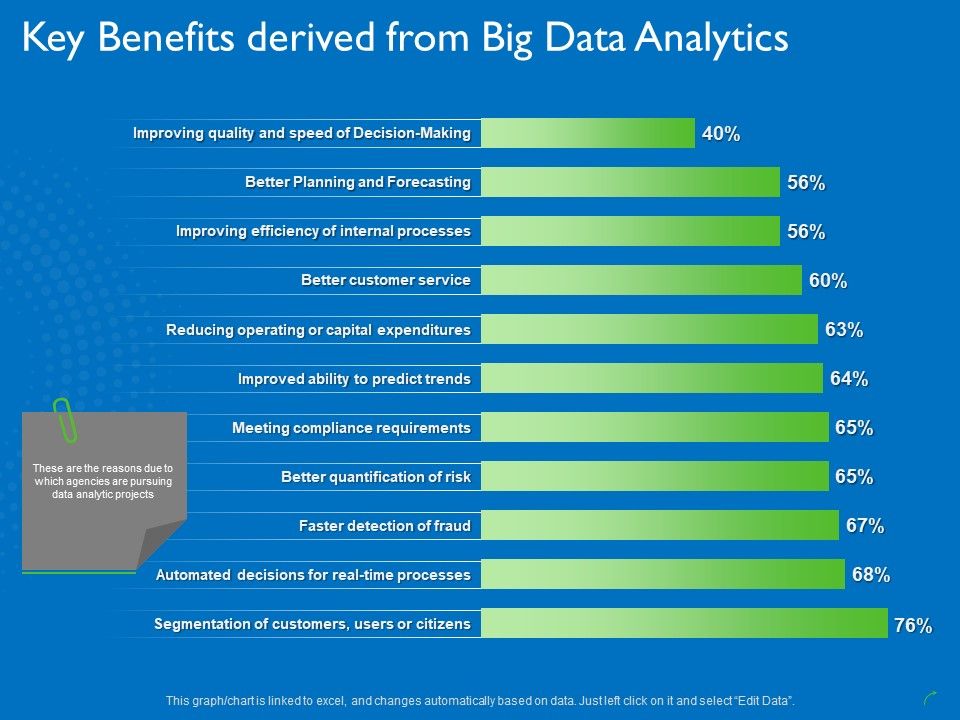 Transforming_Big_Data_Analytics_To_Knowledge_Key_Benefits_Derived_From_Big_Data_Analytics_Introduction_PDF_Slide_1.jpg