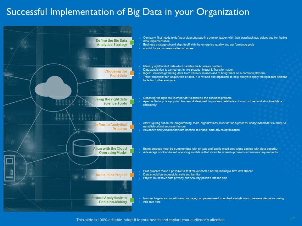 Transforming_Big_Data_Analytics_To_Knowledge_Successful_Implementation_Of_Big_Data_In_Your_Organization_Structure_PDF_Slide_1.jpg