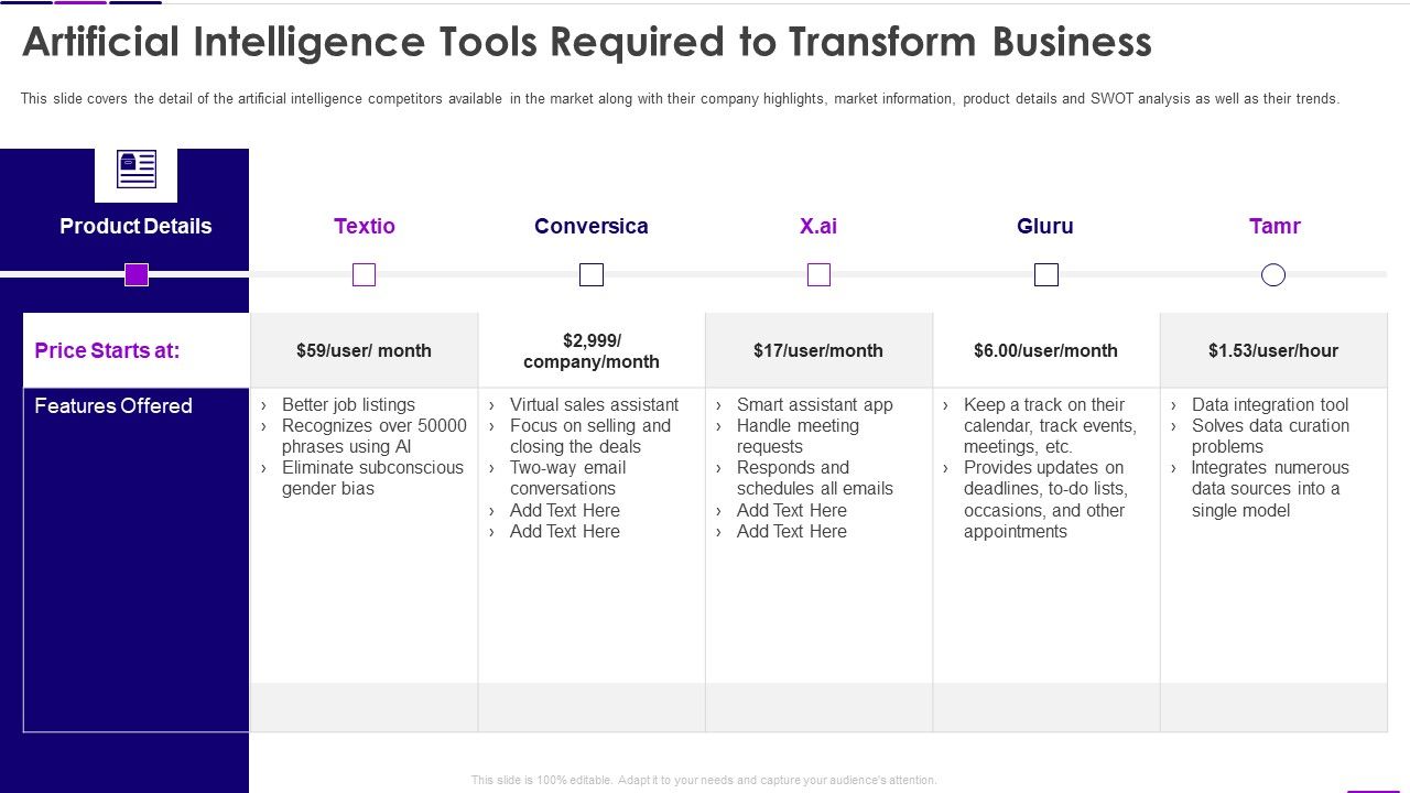 Transforming_Business_With_AI_Artificial_Intelligence_Tools_Required_To_Transform_Business_Themes_PDF_Slide_1.jpg