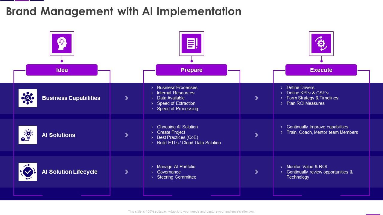 Transforming_Business_With_AI_Brand_Management_With_AI_Implementation_Mockup_PDF_Slide_1.jpg