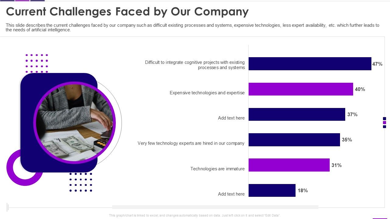 Transforming_Business_With_AI_Current_Challenges_Faced_By_Our_Company_Pictures_PDF_Slide_1.jpg