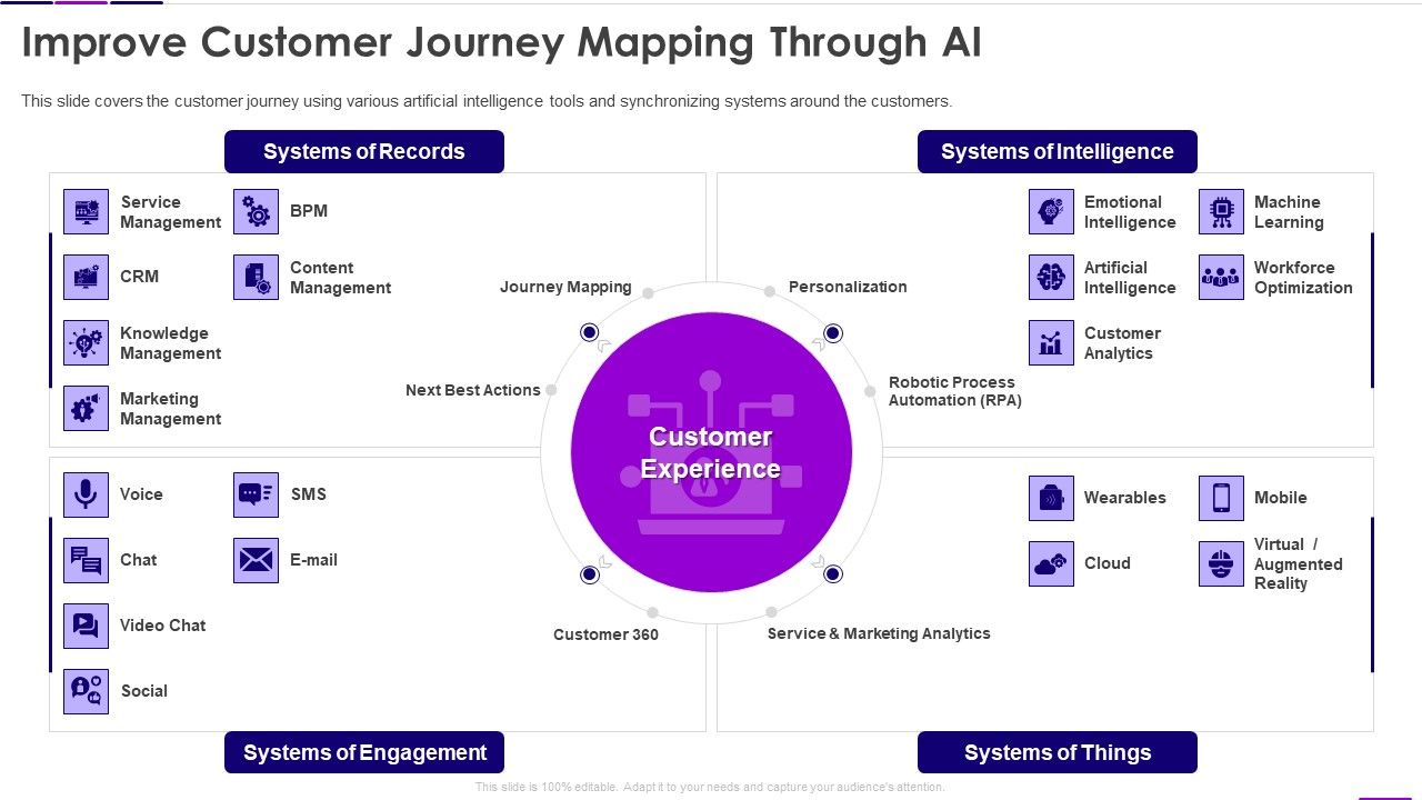 Transforming_Business_With_AI_Improve_Customer_Journey_Mapping_Through_AI_Structure_PDF_Slide_1.jpg