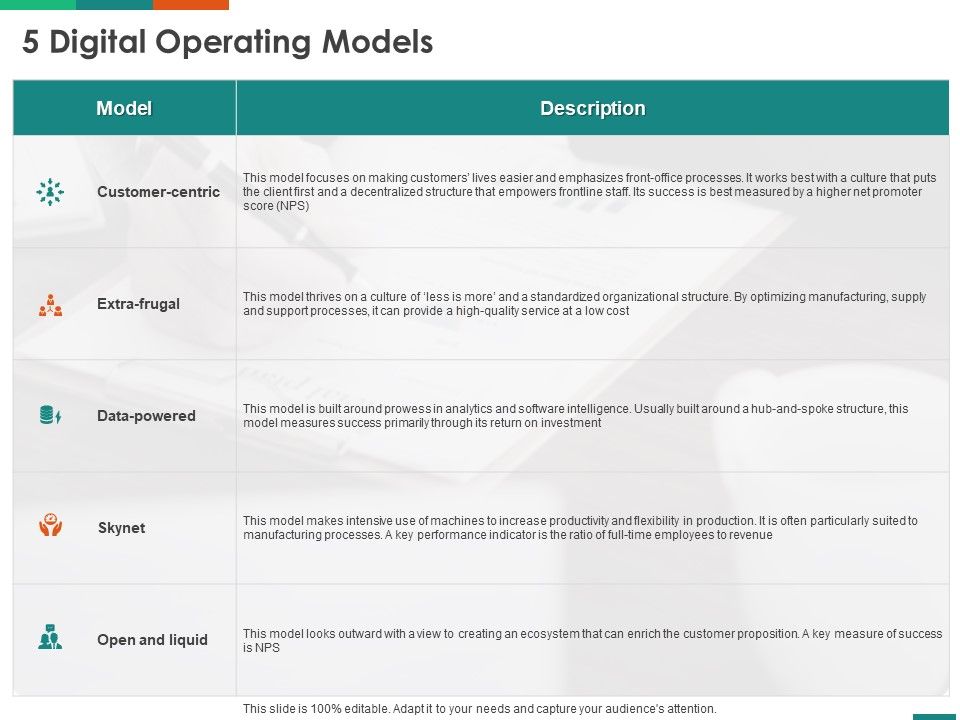 Transforming_Enterprise_Digitally_5_Digital_Operating_Models_Ppt_Gallery_Graphics_PDF_Slide_1.jpg
