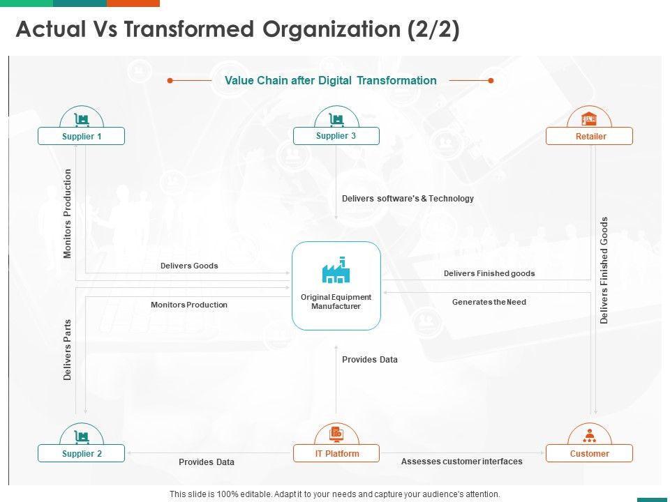 Transforming_Enterprise_Digitally_Actual_Vs_Transformed_Organization_Data_Ppt_File_Layout_Ideas_PDF_Slide_1.jpg