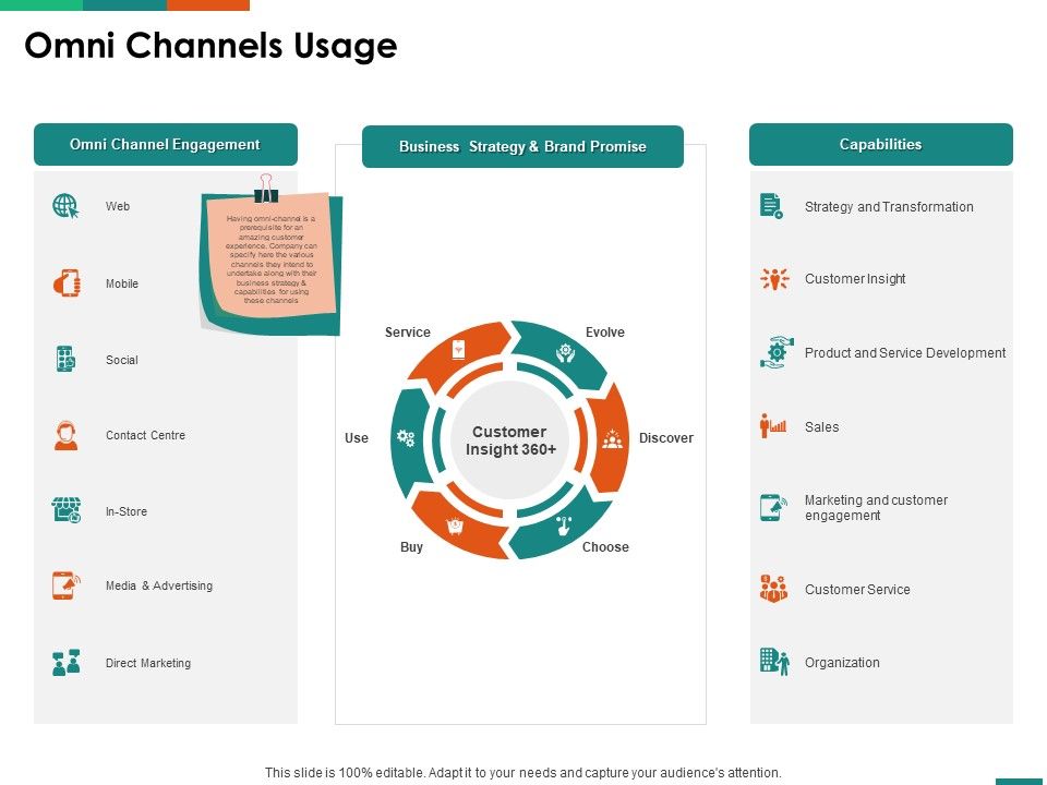 Transforming_Enterprise_Digitally_Omni_Channels_Usage_Ppt_Layouts_Graphic_Images_PDF_Slide_1.jpg