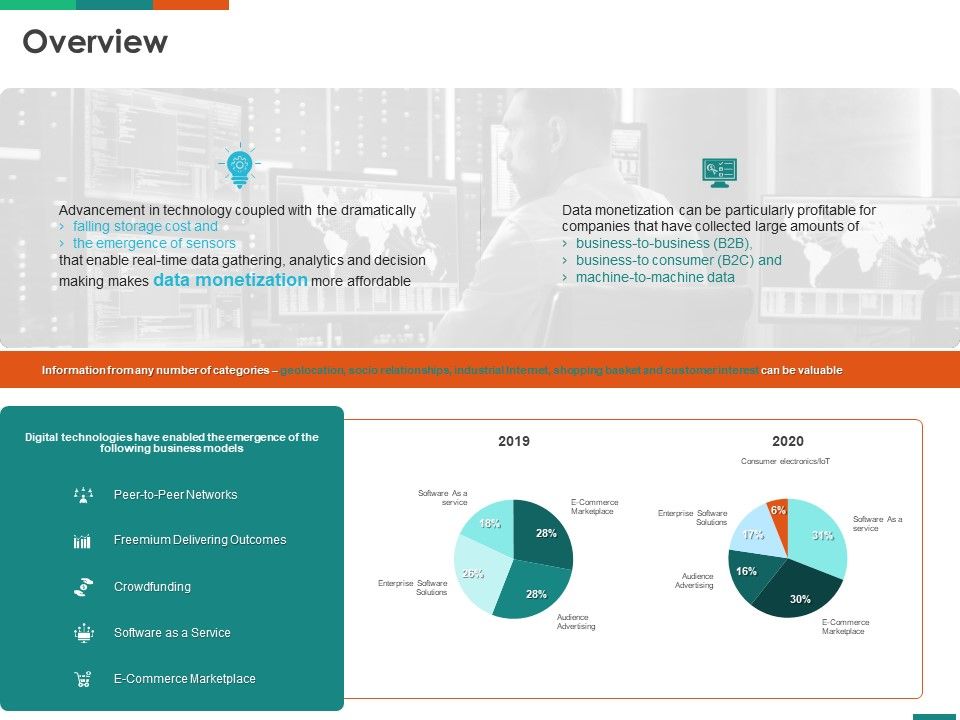 Transforming_Enterprise_Digitally_Overview_Ppt_Example_PDF_Slide_1.jpg