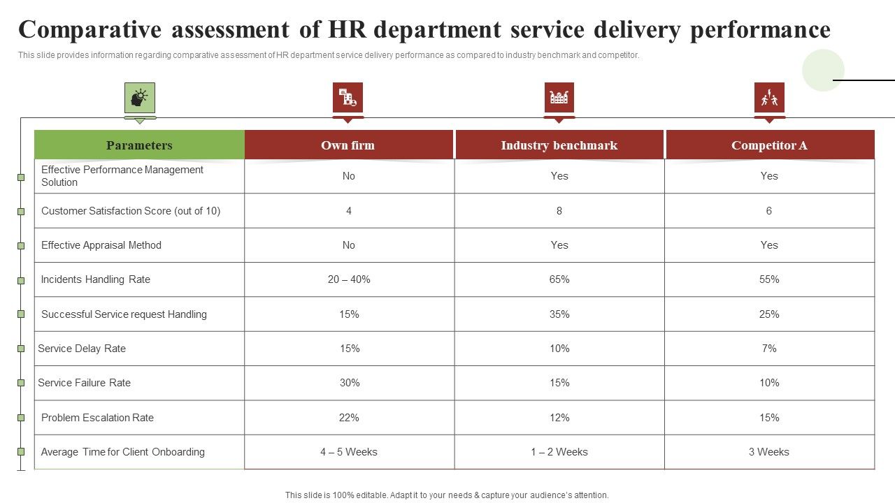 Transforming_Human_Resource_Service_Delivery_Procedure_Comparative_Assessment_Of_HR_Department_Service_Deliver_Diagrams_PDF_Slide_1.jpg