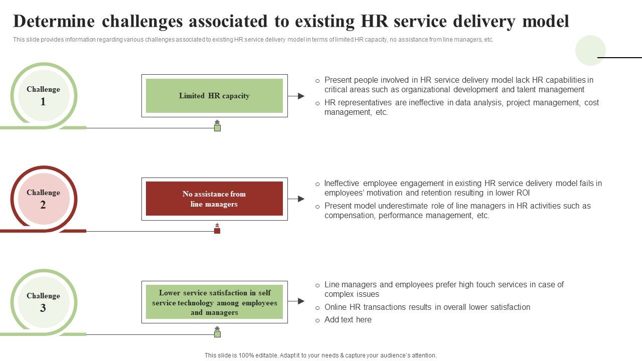 Transforming_Human_Resource_Service_Delivery_Procedure_Determine_Challenges_Associated_To_Existing_HR_Service_Delivery_Structure_PDF_Slide_1.jpg