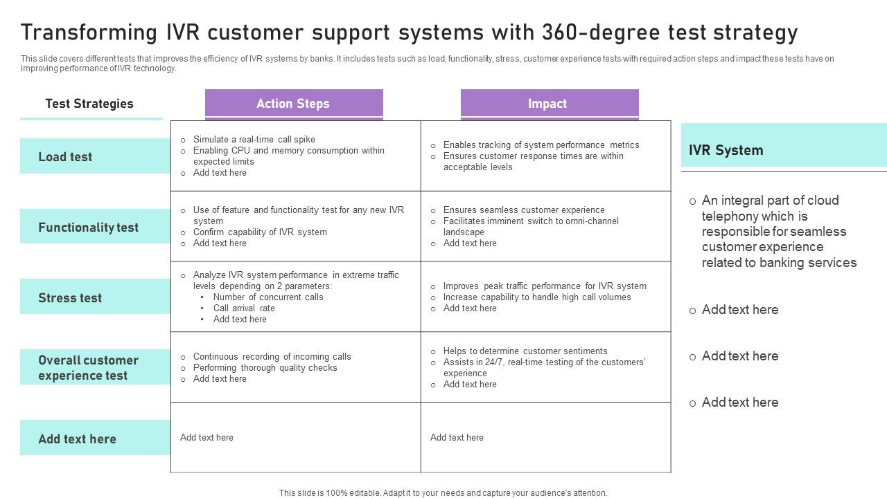 Transforming_IVR_Customer_Support_Systems_With_360_Degree_Test_Strategy_Ppt_Slides_Templates_PDF_Slide_1.jpg