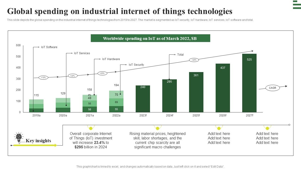 Transforming_Manufacturing_With_Automation_Global_Spending_On_Industrial_Elements_PDF_Slide_1.jpg
