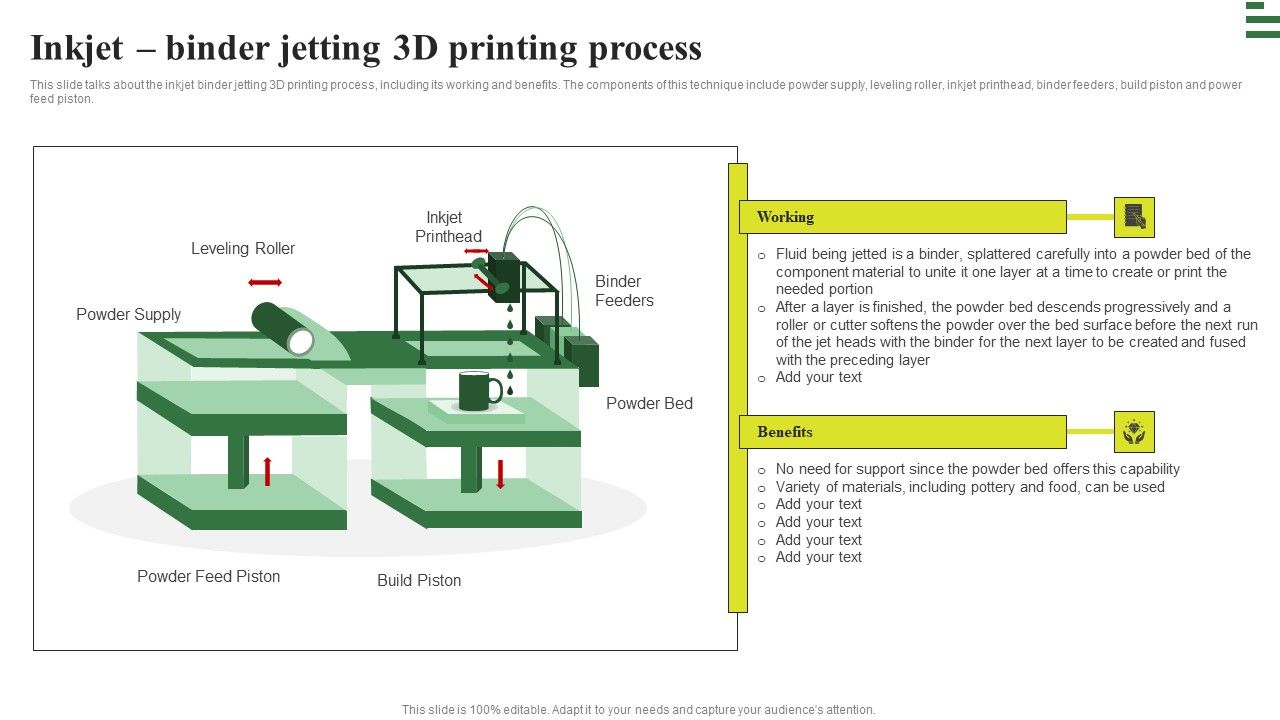 Transforming_Manufacturing_With_Automation_Inkjet_Binder_Jetting_3D_Printing_Process_Structure_PDF_Slide_1.jpg