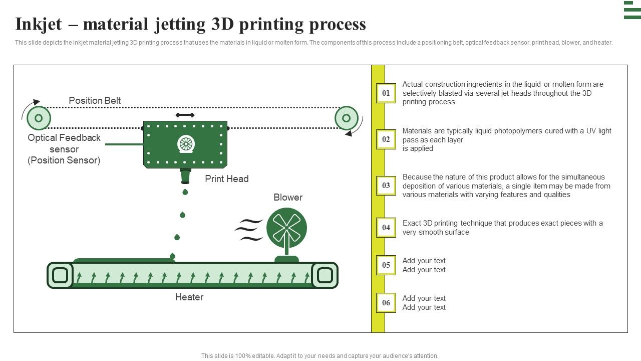 Transforming_Manufacturing_With_Automation_Inkjet_Material_Jetting_3D_Printing_Process_Demonstration_PDF_Slide_1.jpg