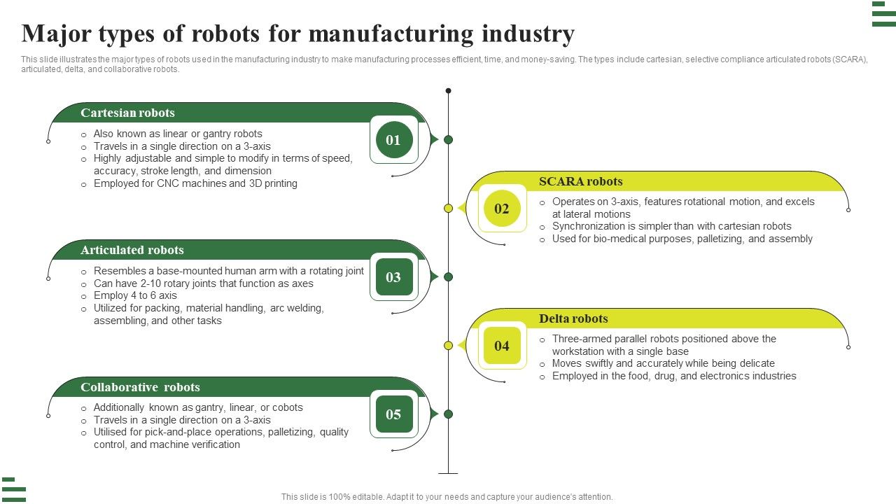 Transforming_Manufacturing_With_Automation_Major_Types_Of_Robots_For_Manufacturing_Ideas_PDF_Slide_1.jpg