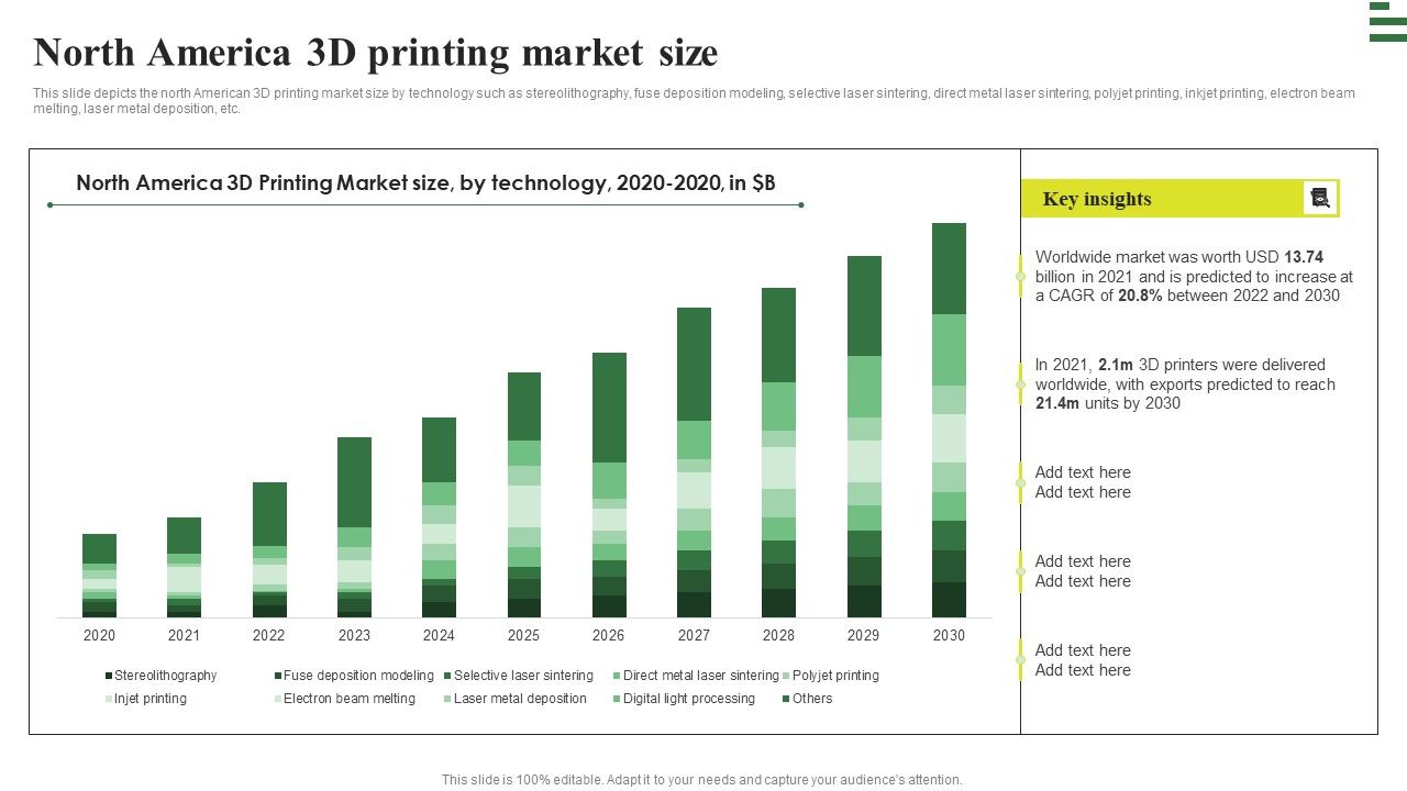 Transforming_Manufacturing_With_Automation_North_America_3D_Printing_Market_Size_Portrait_PDF_Slide_1.jpg