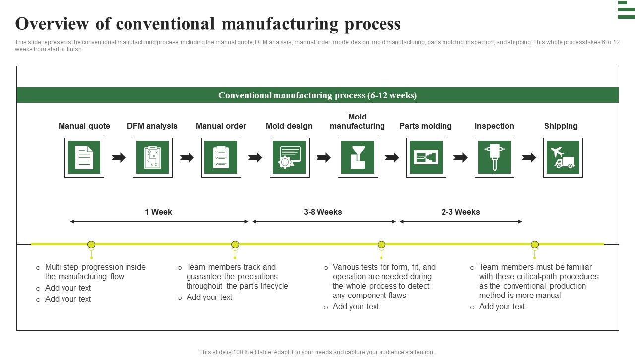 Transforming_Manufacturing_With_Automation_Overview_Of_Conventional_Manufacturing_Introduction_PDF_Slide_1.jpg