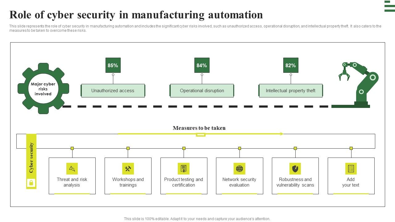 Transforming_Manufacturing_With_Automation_Role_Of_Cyber_Security_In_Manufacturing_Rules_PDF_Slide_1.jpg