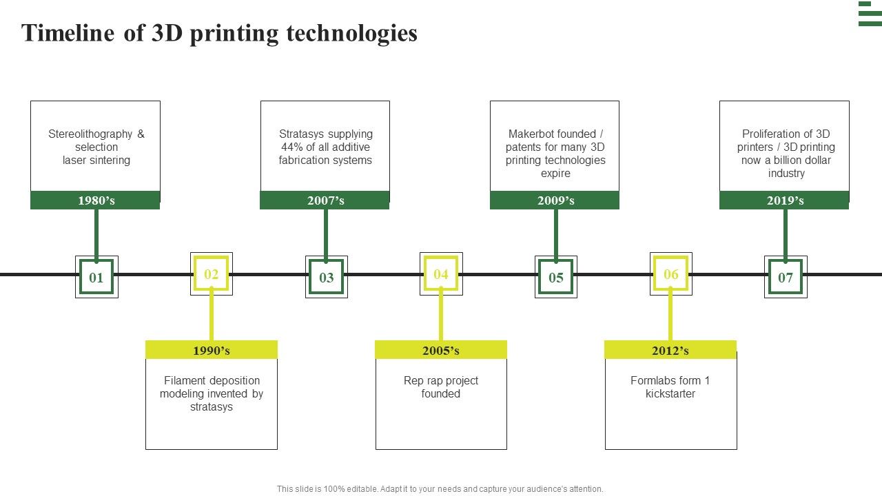 Transforming_Manufacturing_With_Automation_Timeline_Of_3D_Printing_Technologies_Infographics_PDF_Slide_1.jpg