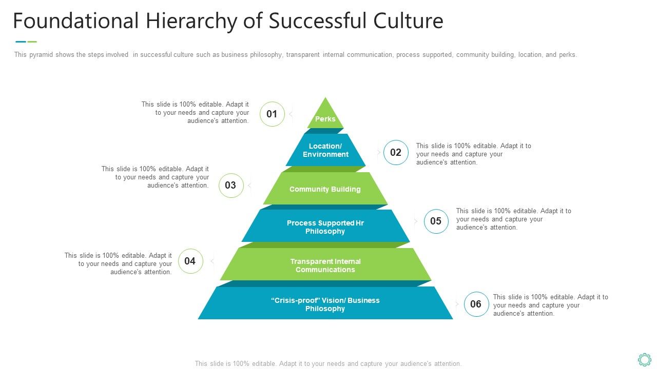 Transforming_Organizational_Processes_And_Outcomes_Foundational_Hierarchy_Of_Successful_Culture_Diagrams_PDF_Slide_1.jpg