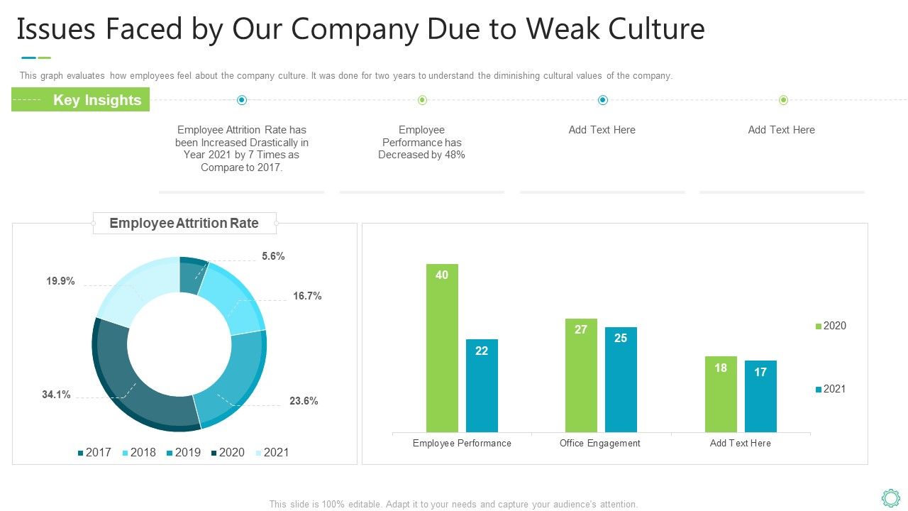 Transforming_Organizational_Processes_And_Outcomes_Issues_Faced_By_Our_Company_Due_To_Weak_Culture_Information_PDF_Slide_1.jpg
