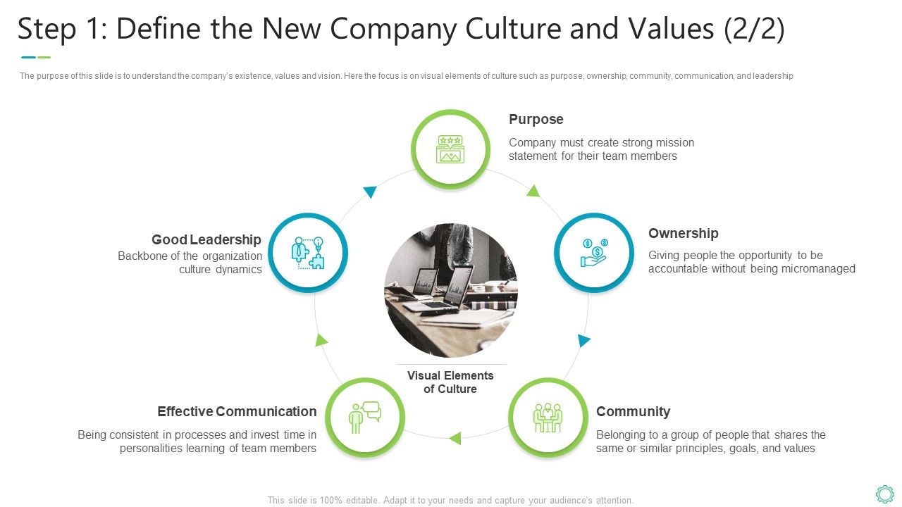 Transforming_Organizational_Processes_And_Outcomes_Step_1_Define_The_New_Company_Culture_And_Values_Effective_Themes_PDF_Slide_1.jpg