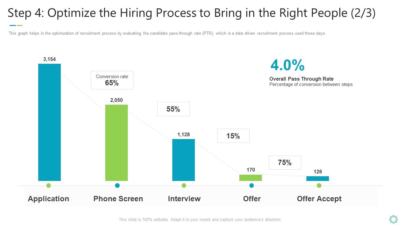 Transforming_Organizational_Processes_And_Outcomes_Step_4_Optimize_The_Hiring_Process_To_Bring_In_The_Right_People_Conversion_Introduction_PDF_Slide_1.jpg