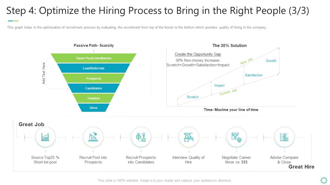 Transforming_Organizational_Processes_And_Outcomes_Step_4_Optimize_The_Hiring_Process_To_Bring_In_The_Right_People_Scarcity_Download_PDF_Slide_1.jpg