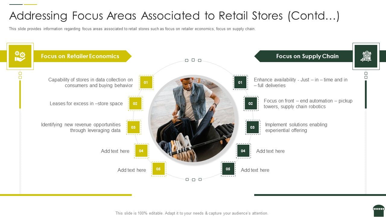 Transforming_Physical_Retail_Outlet_Addressing_Focus_Areas_Associated_To_Retail_Stores_Excess_Structure_PDF_Slide_1.jpg