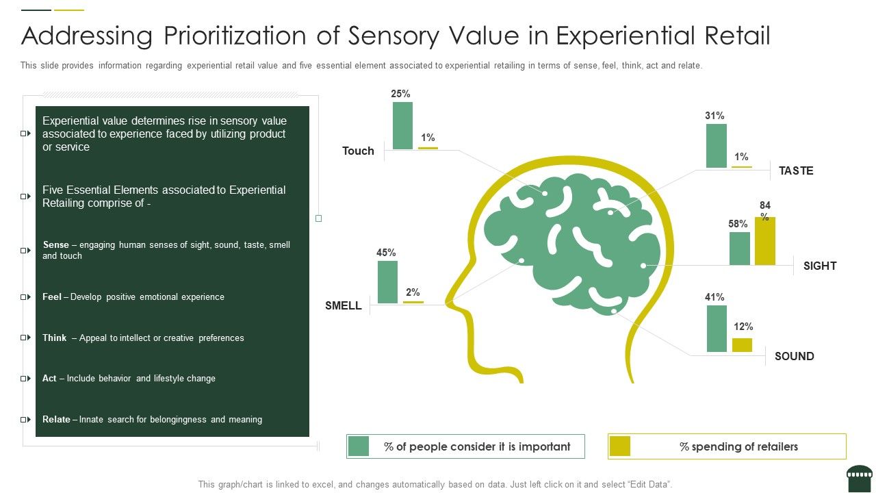 Transforming_Physical_Retail_Outlet_Addressing_Prioritization_Of_Sensory_Value_In_Experiential_Retail_Template_PDF_Slide_1.jpg
