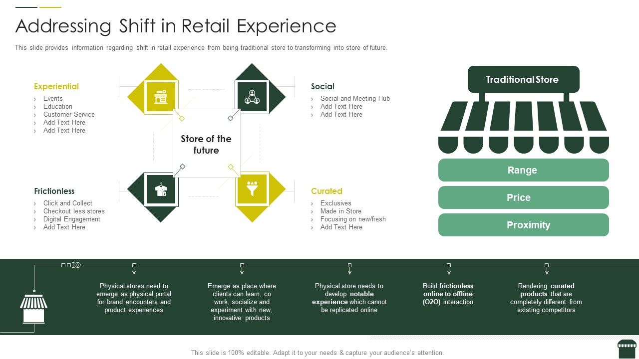 Transforming_Physical_Retail_Outlet_Addressing_Shift_In_Retail_Experience_Ideas_PDF_Slide_1.jpg