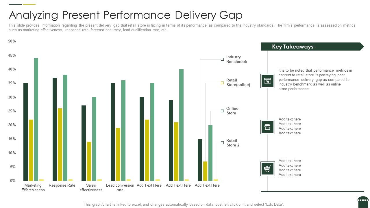 Transforming_Physical_Retail_Outlet_Analyzing_Present_Performance_Delivery_Gap_Introduction_PDF_Slide_1.jpg