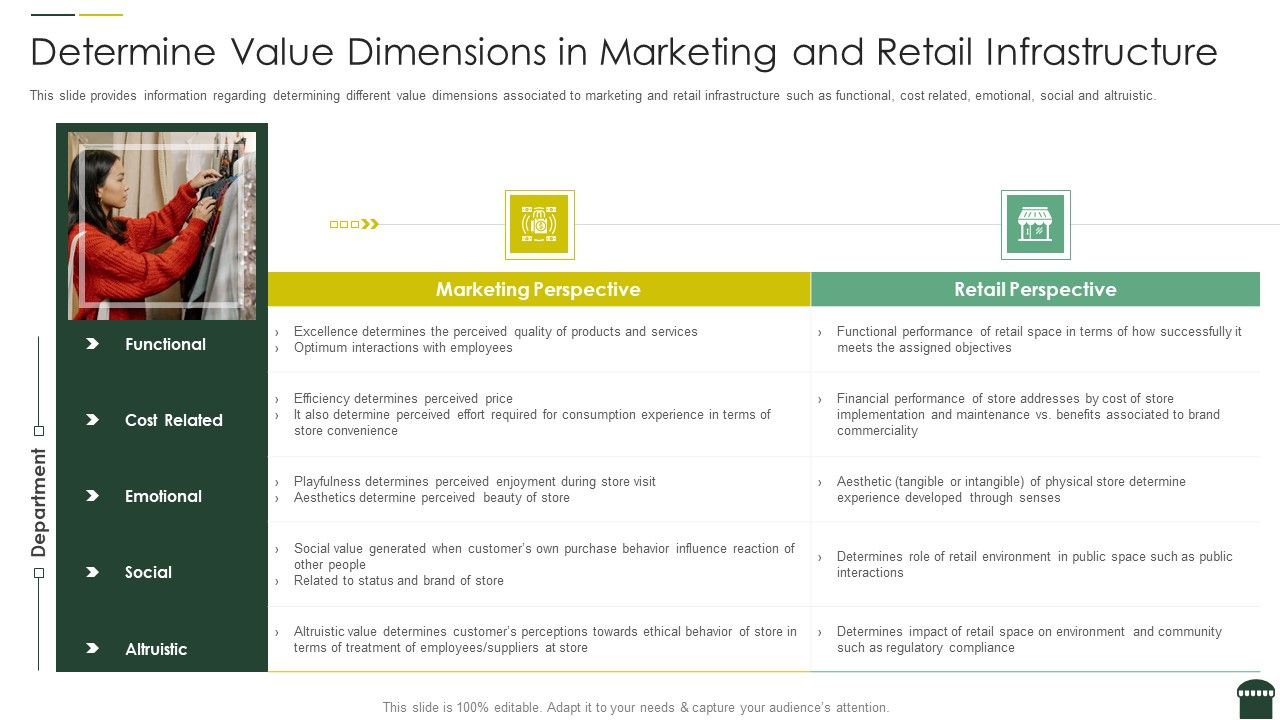 Transforming_Physical_Retail_Outlet_Determine_Value_Dimensions_In_Marketing_And_Retail_Infrastructure_Elements_PDF_Slide_1.jpg