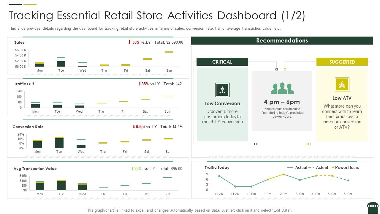 Transforming_Physical_Retail_Outlet_Tracking_Essential_Retail_Store_Activities_Dashboard_Value_Summary_PDF_Slide_1.jpg