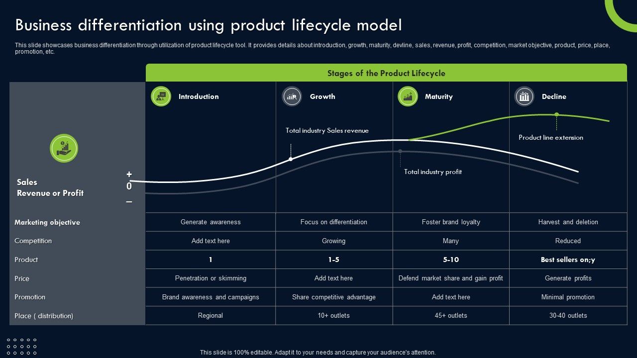 Transforming_Sustainability_Into_Competitive_Business_Differentiation_Using_Product_Lifecycle_Ideas_PDF_Slide_1.jpg