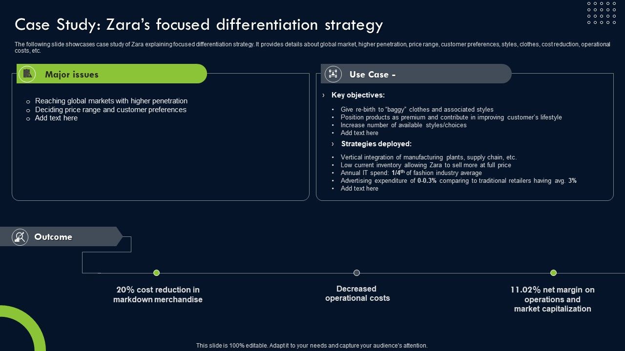 Transforming_Sustainability_Into_Competitive_Case_Study_Zaras_Focused_Differentiation_Strategy_Icons_PDF_Slide_1.jpg