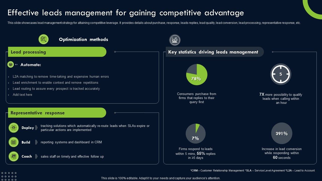 Transforming_Sustainability_Into_Competitive_Effective_Leads_Management_For_Gaining_Competitive_Topics_PDF_Slide_1.jpg
