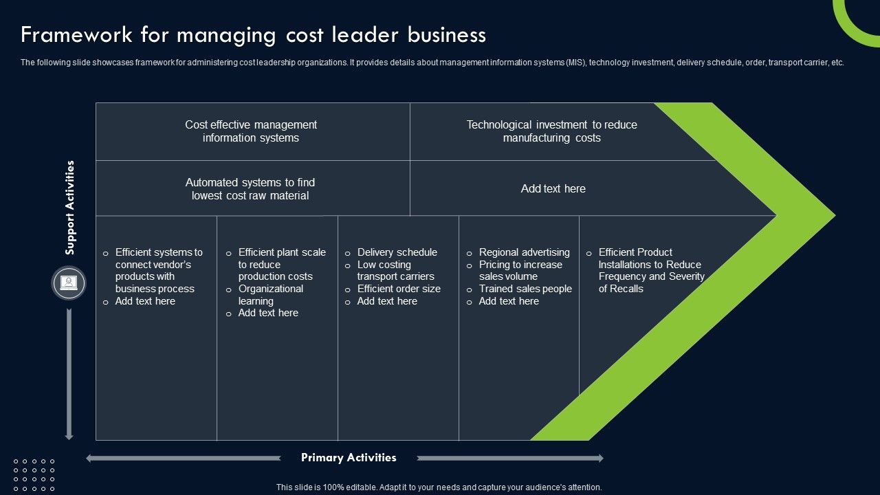 Transforming_Sustainability_Into_Competitive_Framework_For_Managing_Cost_Leader_Slides_PDF_Slide_1.jpg