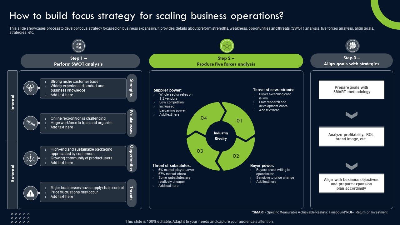 Transforming_Sustainability_Into_Competitive_How_To_Build_Focus_Strategy_For_Scaling_Rules_PDF_Slide_1.jpg