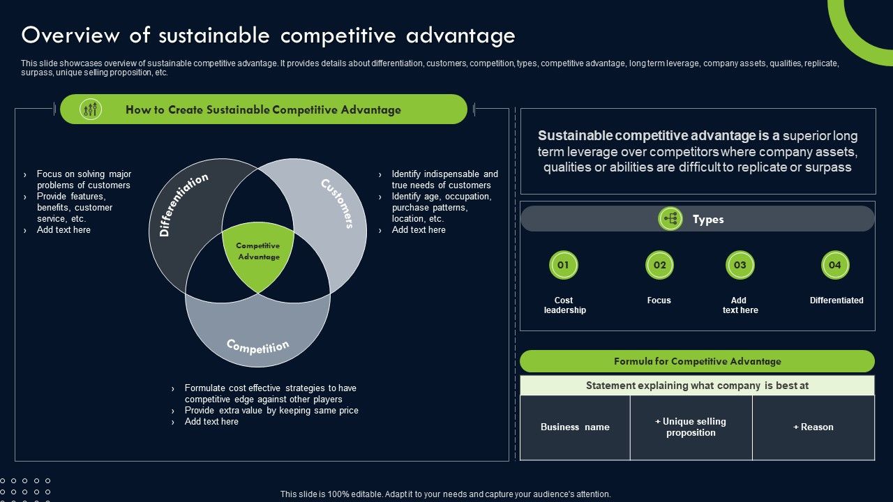 Transforming_Sustainability_Into_Competitive_Overview_Of_Sustainable_Competitive_Template_PDF_Slide_1.jpg