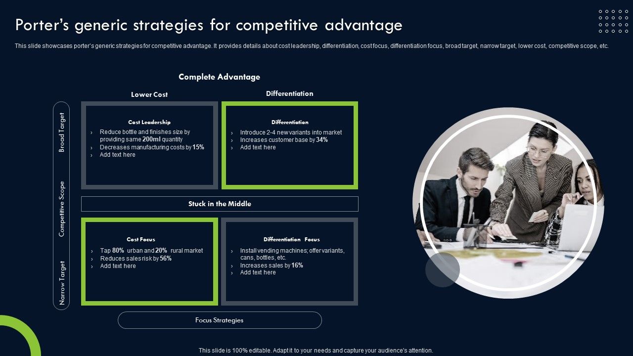 Transforming_Sustainability_Into_Competitive_Porters_Generic_Strategies_For_Competitive_Diagrams_PDF_Slide_1.jpg