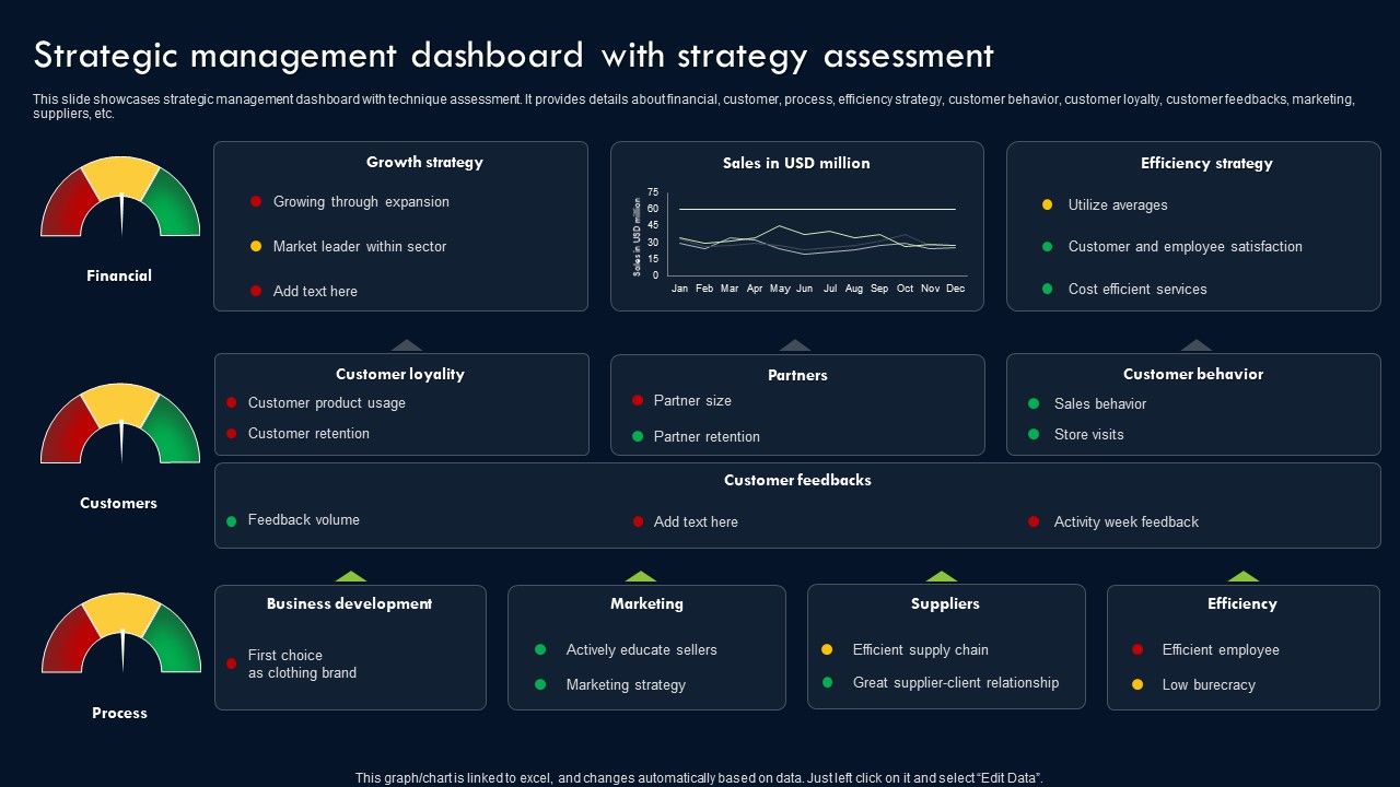 Transforming_Sustainability_Into_Competitive_Strategic_Management_Dashboard_With_Strategy_Assessment_Summary_PDF_Slide_1.jpg