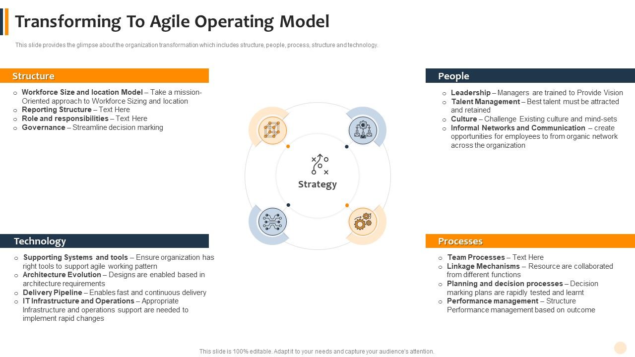 Transforming_To_Agile_Operating_Model_Download_PDF_Slide_1.jpg