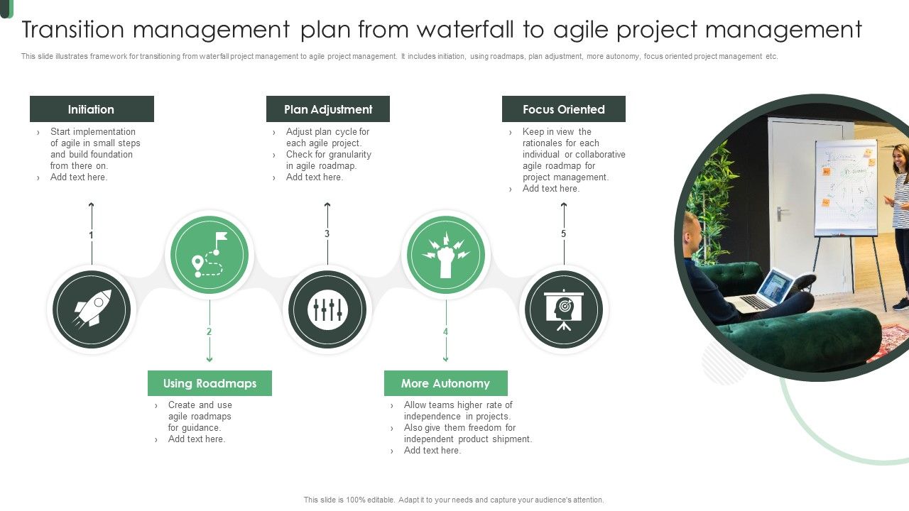 Transition_Management_Plan_From_Waterfall_To_Agile_Project_Management_Template_PDF_Slide_1.jpg