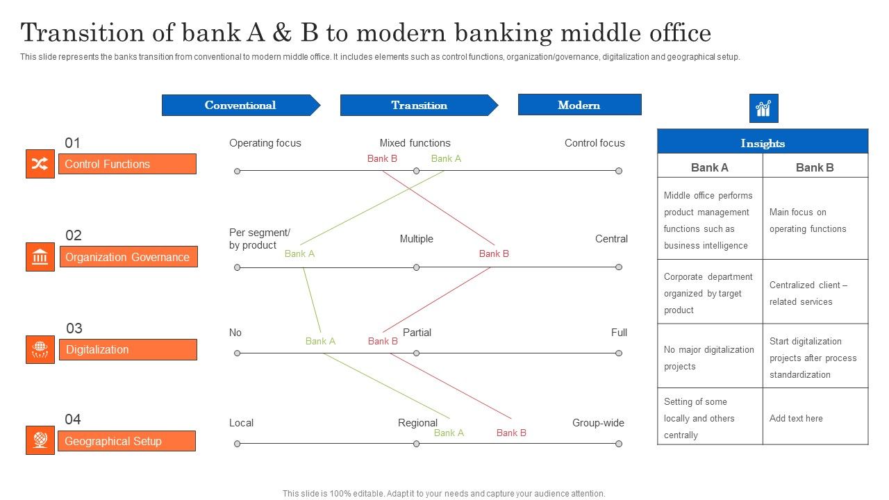 Transition_Of_Bank_A_And_B_To_Modern_Banking_Middle_Office_Portrait_PDF_Slide_1.jpg