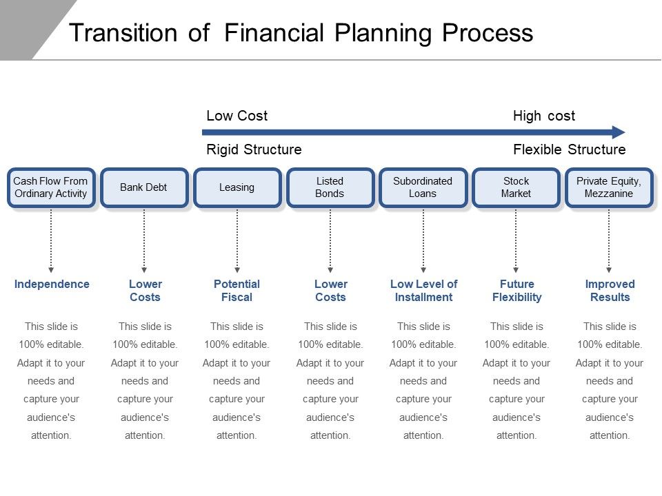 Transition_Of_Financial_Planning_Process_Ppt_PowerPoint_Presentation_File_Infographics_PDF_Slide_1.jpg