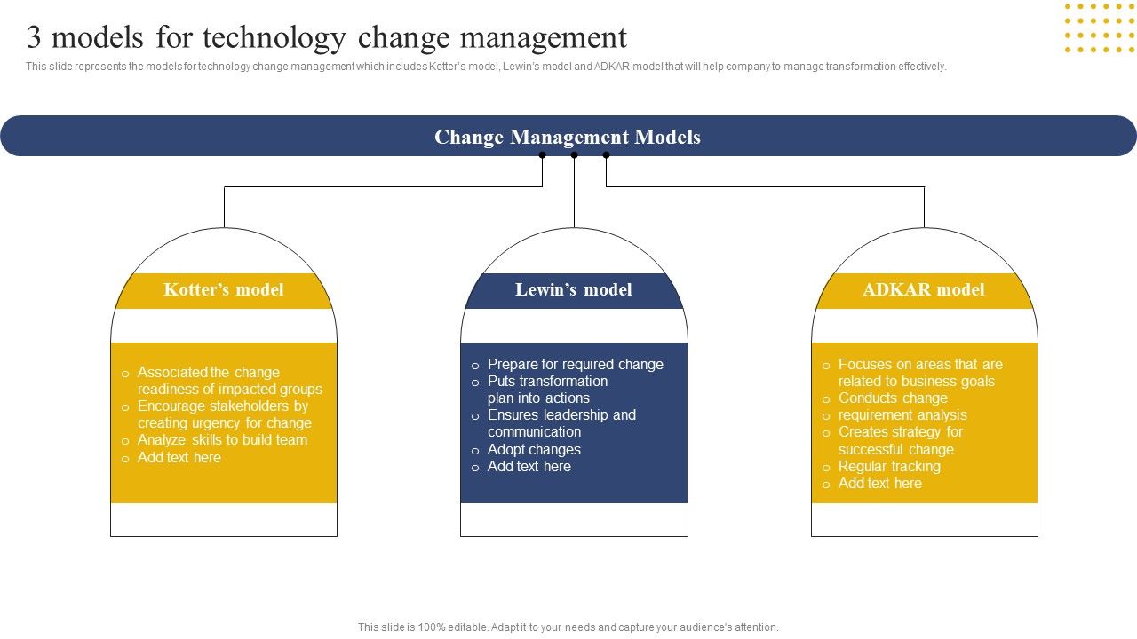 Transition_Plan_For_Business_Management_3_Models_For_Technology_Change_Management_Portrait_PDF_Slide_1.jpg